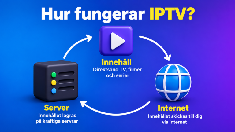 Hur fungerar IPTV